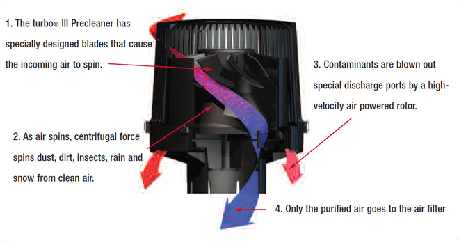 turbo III engine precleaner diagram