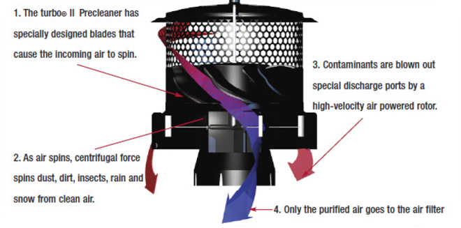 turbo engine precleaner diagram