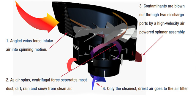 turbo power ram engine precleaner diagram