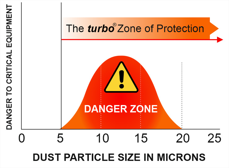 turbo precleaners earthmoving07